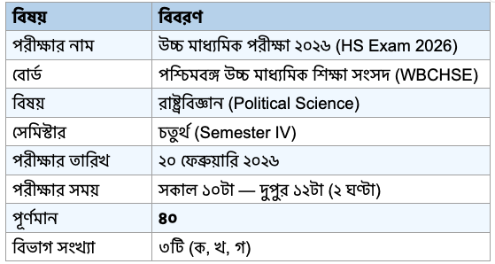 পরীক্ষার সংক্ষিপ্ত বিবরণ (Exam Overview)