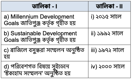 WBCHSE | Semester – III Examination, 2026 | Political Science | Set – T