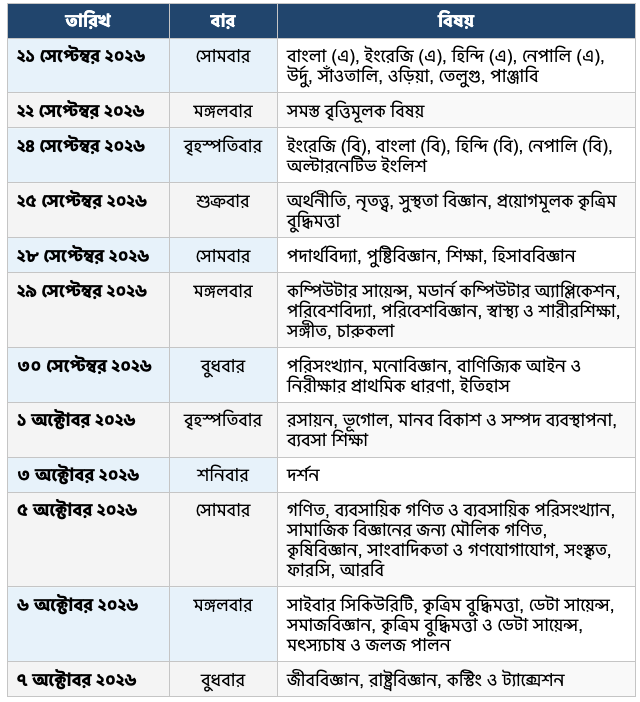 উচ্চমাধ্যমিক তৃতীয় সেমিস্টার পরীক্ষার সম্পূর্ণ রুটিন ২০২৭